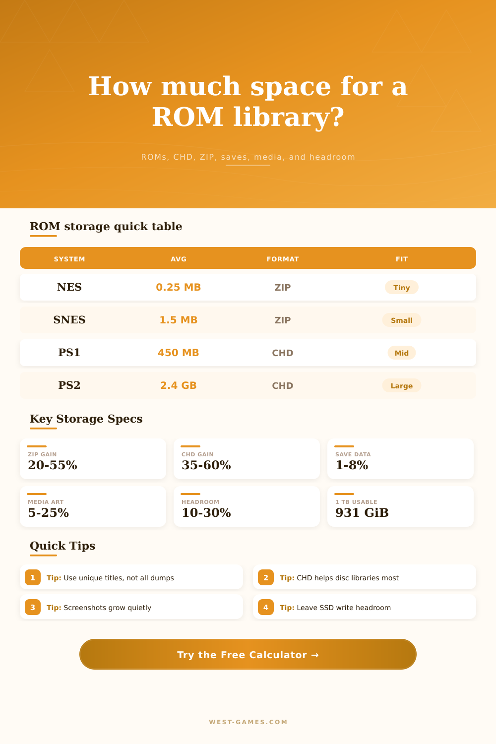 ROM Library Storage Calculator