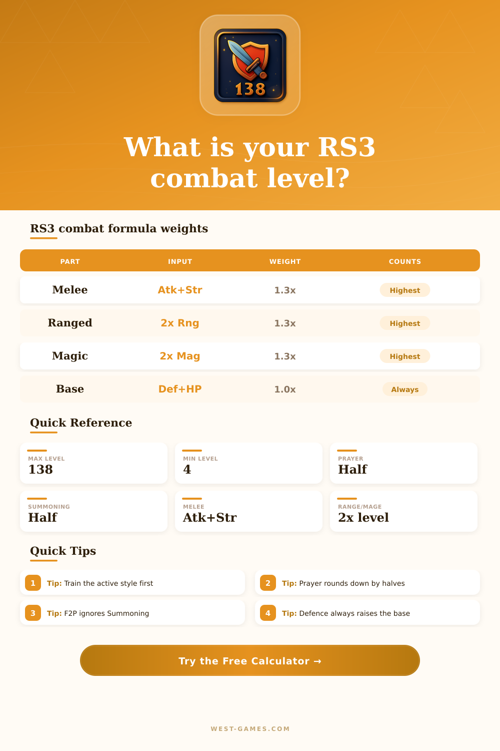 RS3 Combat Level Calculator