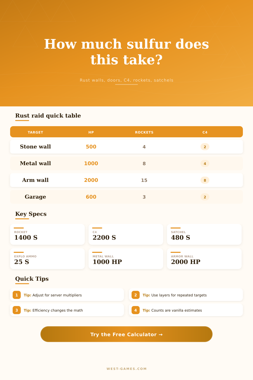 Rust Raid Cost Calculator