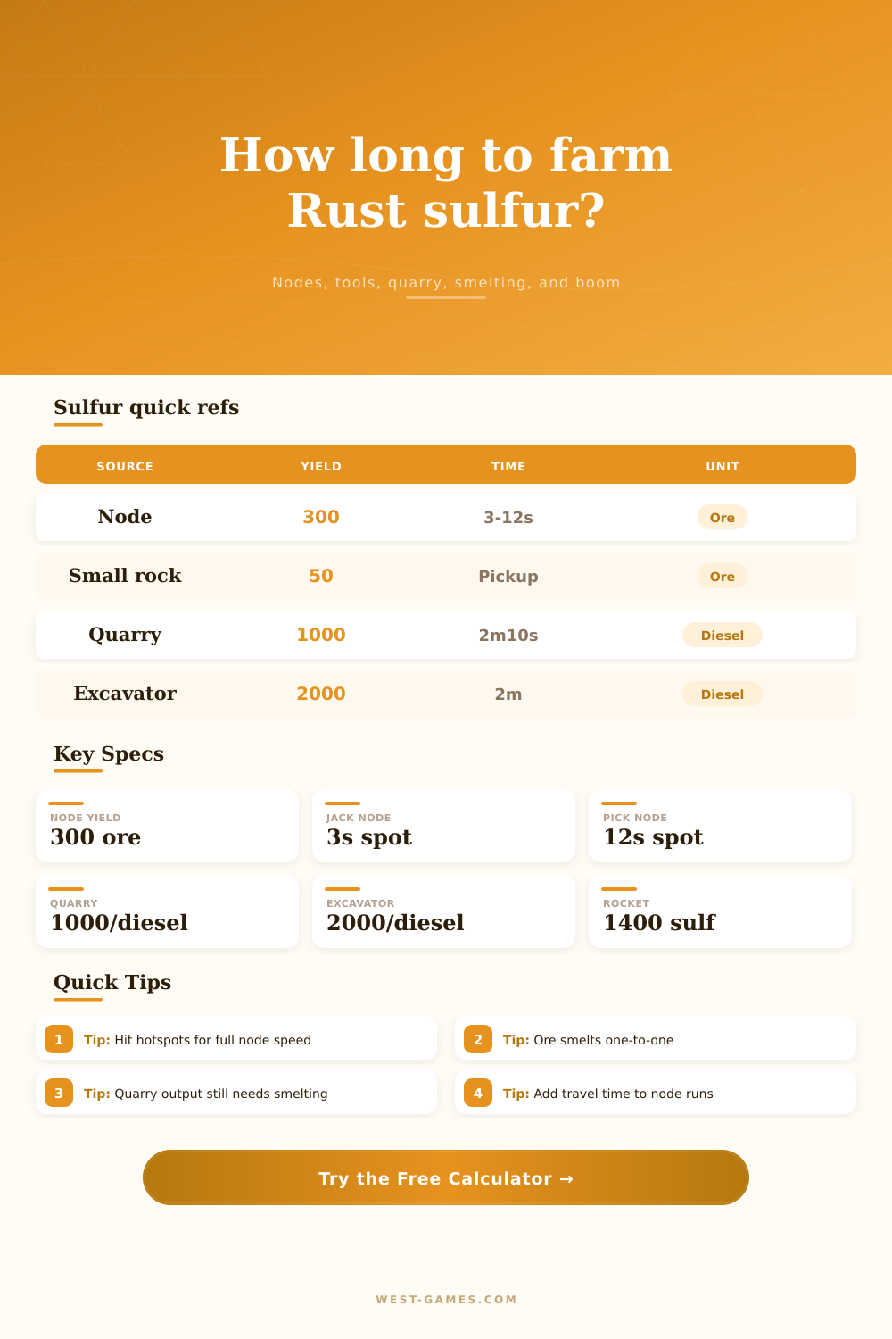 Rust Sulfur Farming Calculator