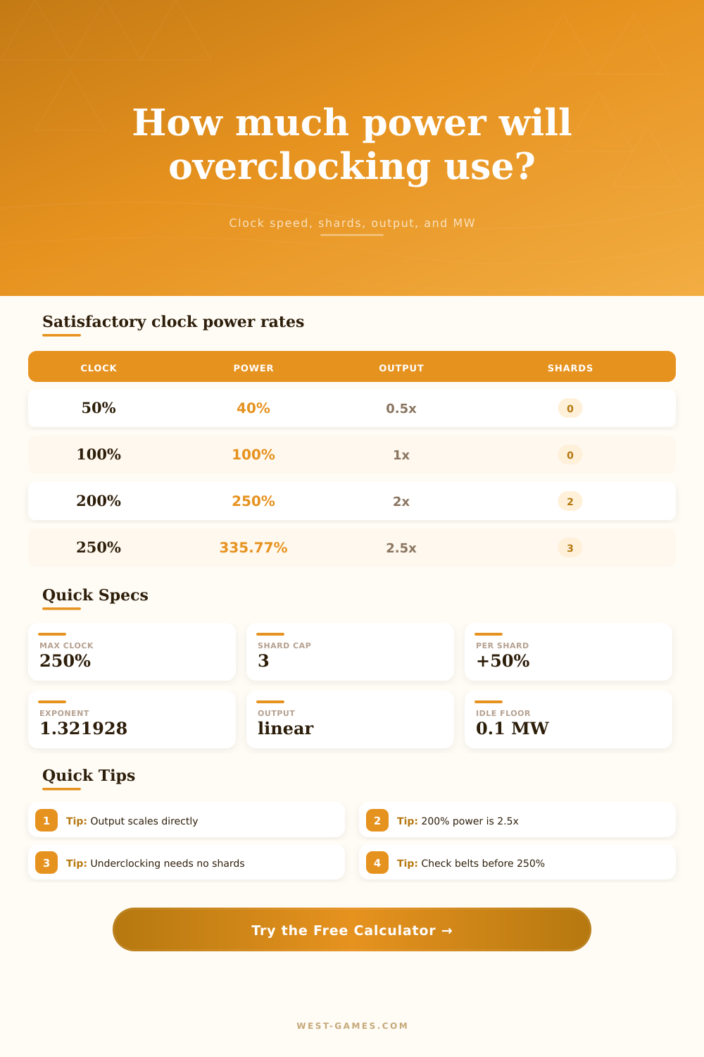 Satisfactory Overclock Power Calculator