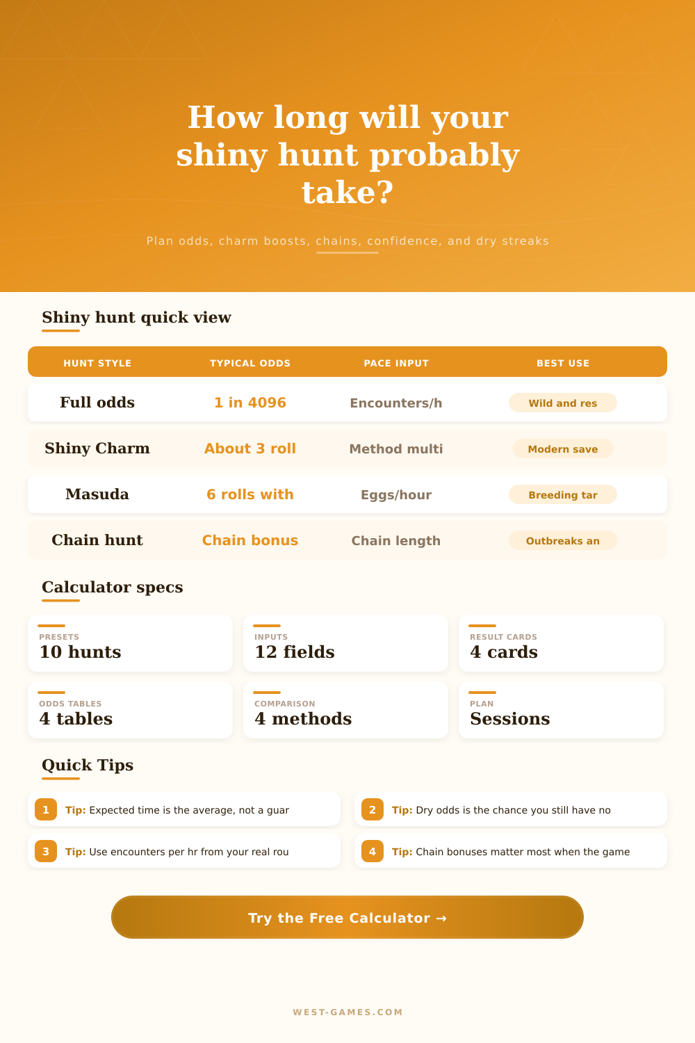 Shiny Hunt Time Calculator