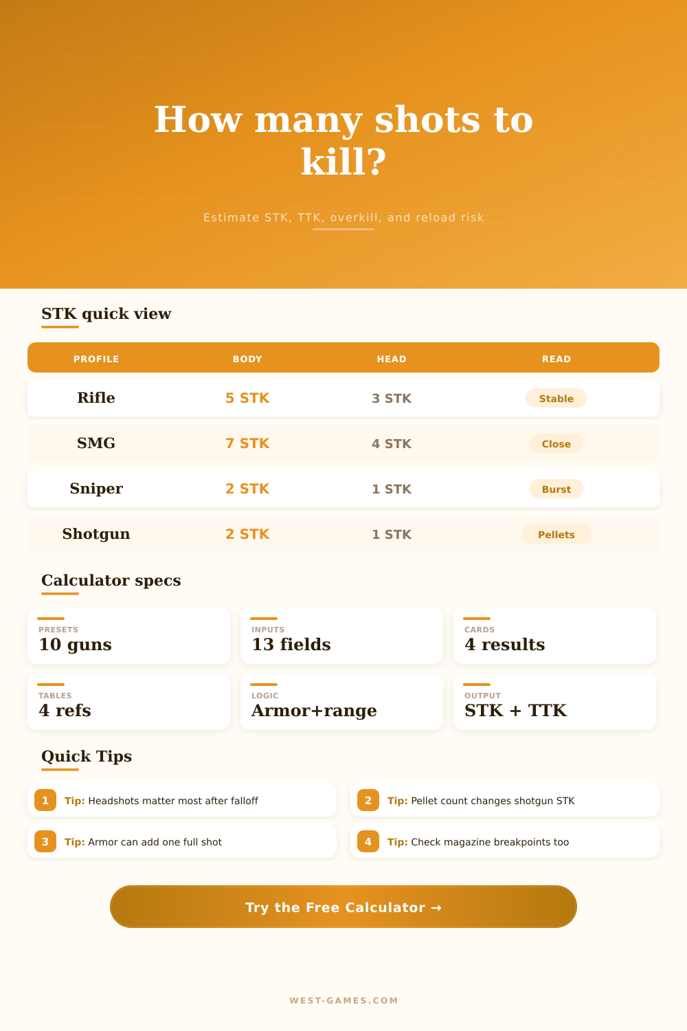 Shots To Kill Calculator
