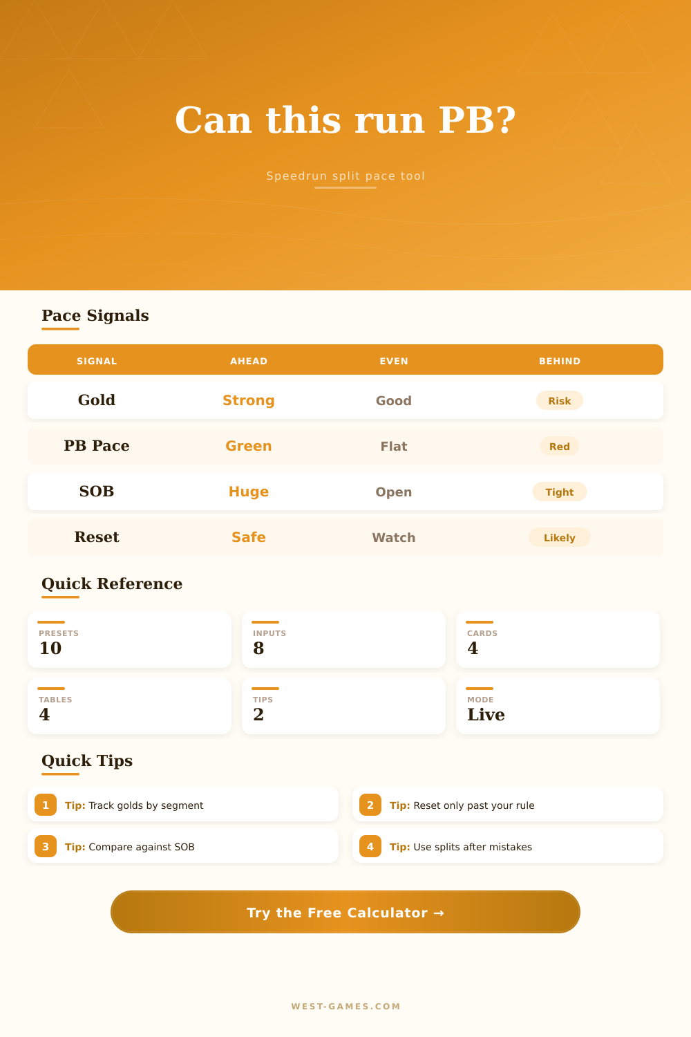 Speedrun Split Calculator for Pace Planning