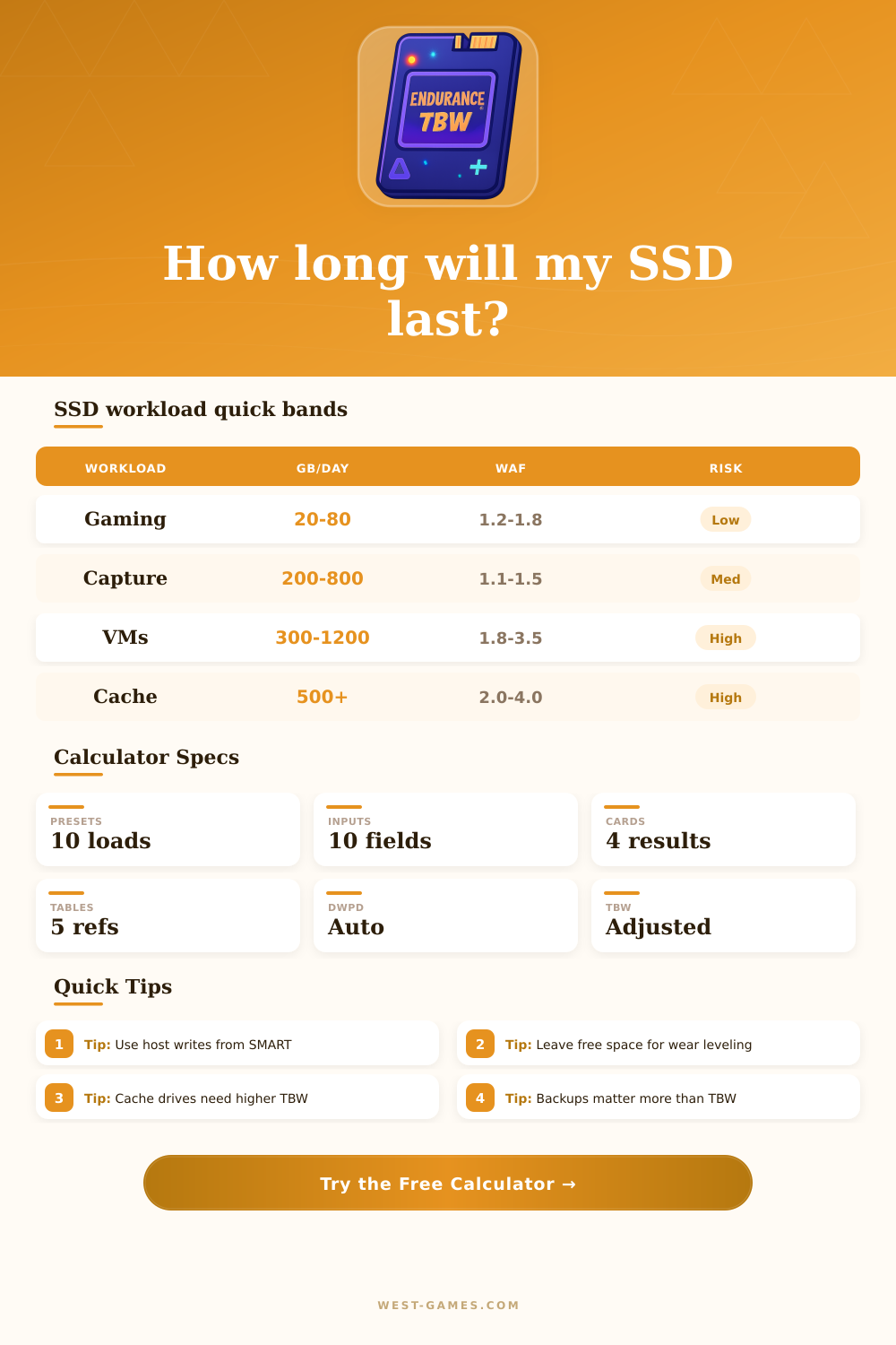 SSD Endurance TBW Calculator