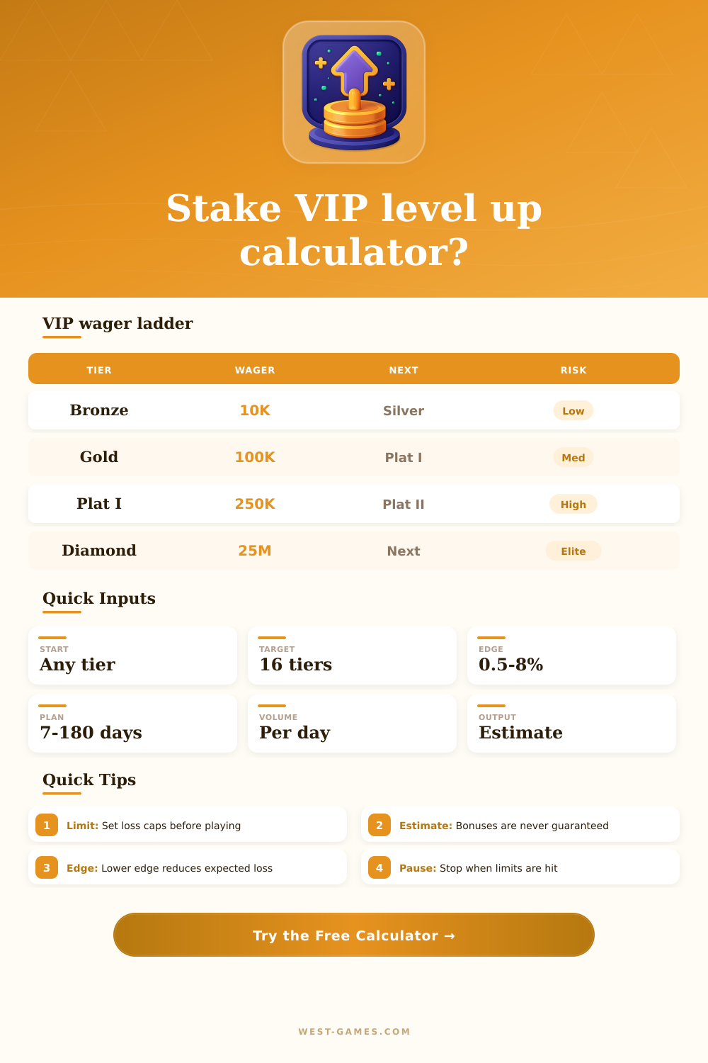 Stake Level Up Calculator for VIP Progress