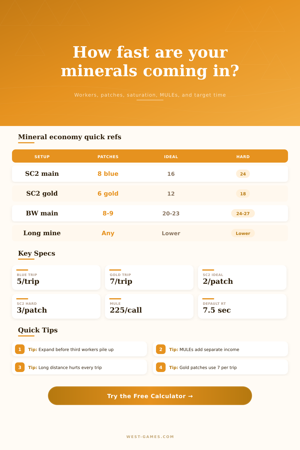 StarCraft Mineral Income Calculator