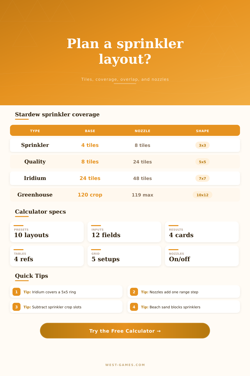 Stardew Valley Sprinkler Layout Calculator