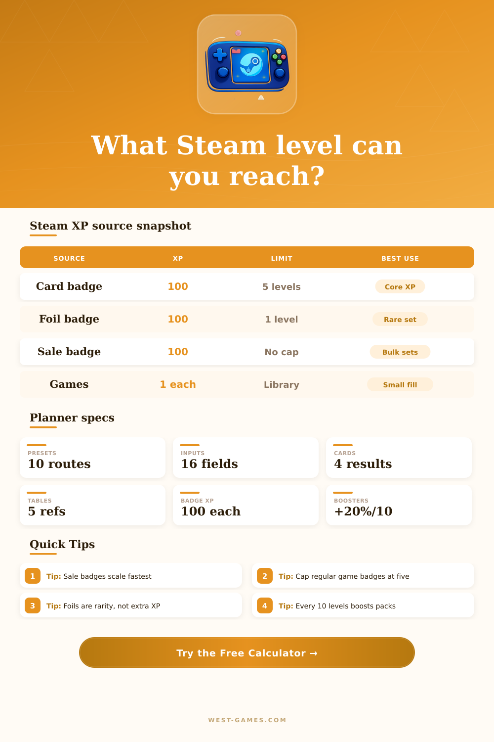 Steam XP Calculator for Profile Levels