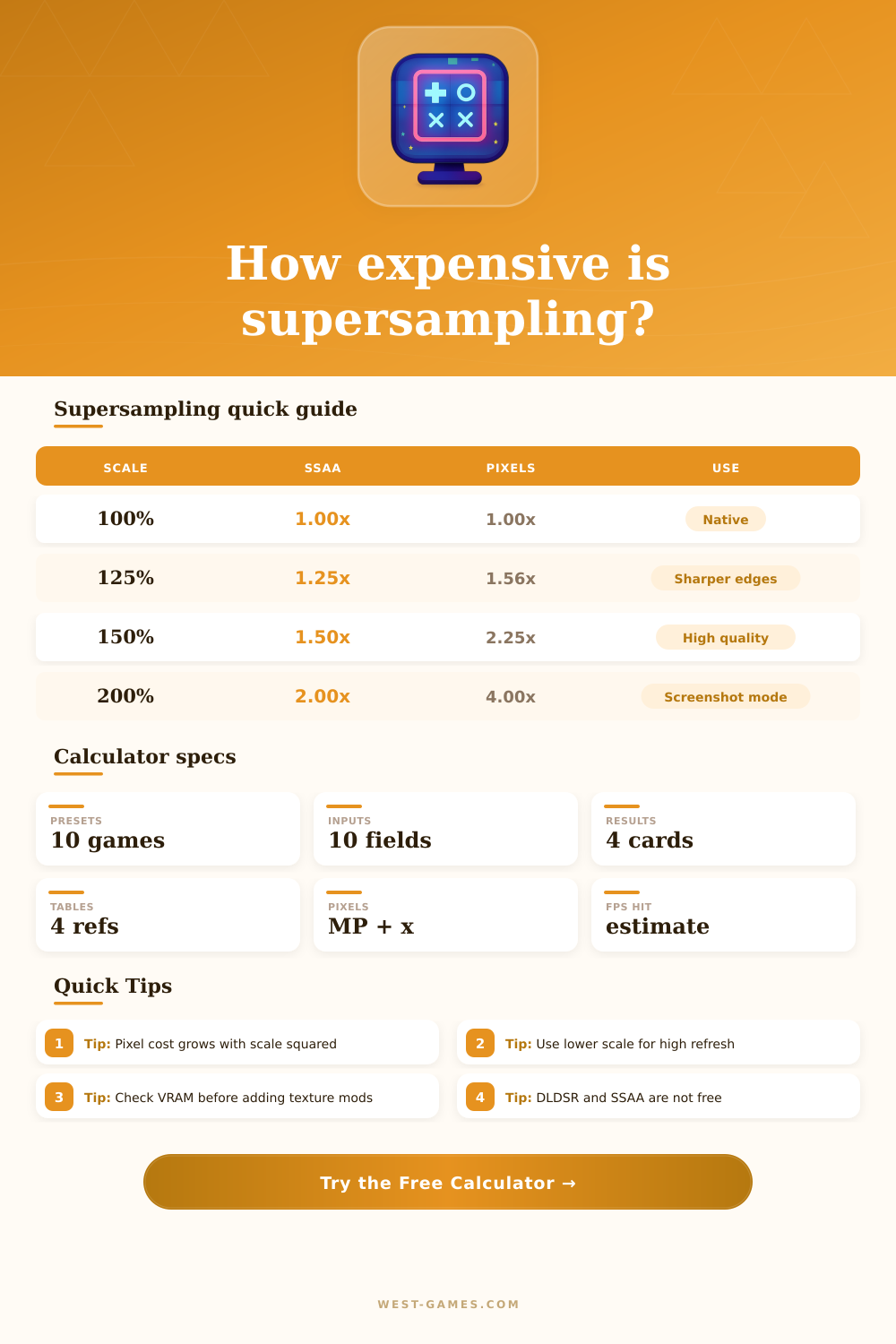 Supersampling Factor Calculator