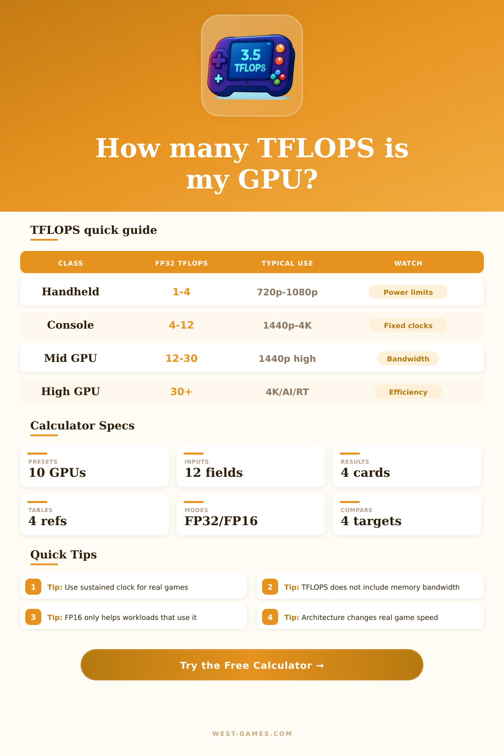Teraflops Calculator for GPUs and Consoles