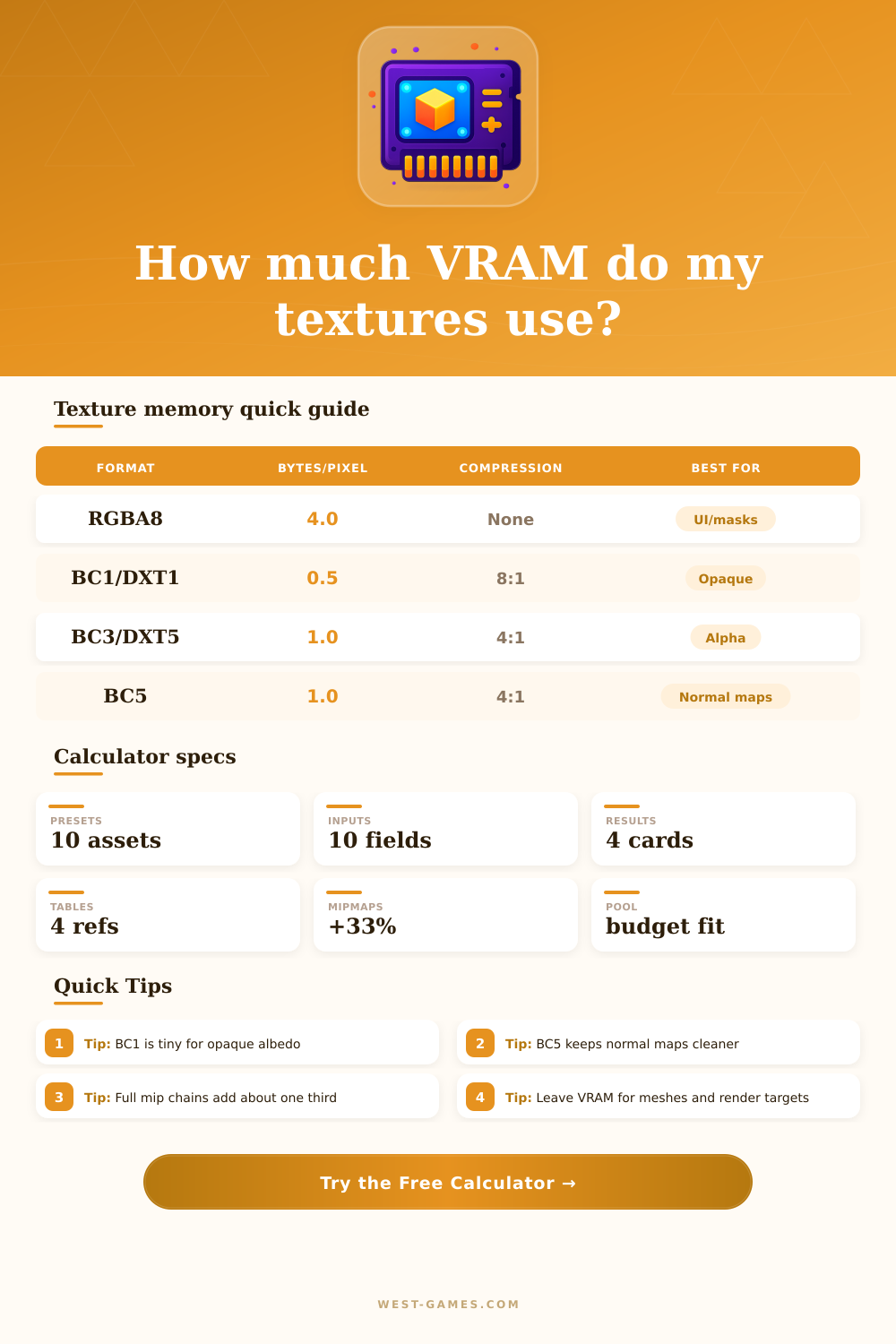 Texture Memory Calculator