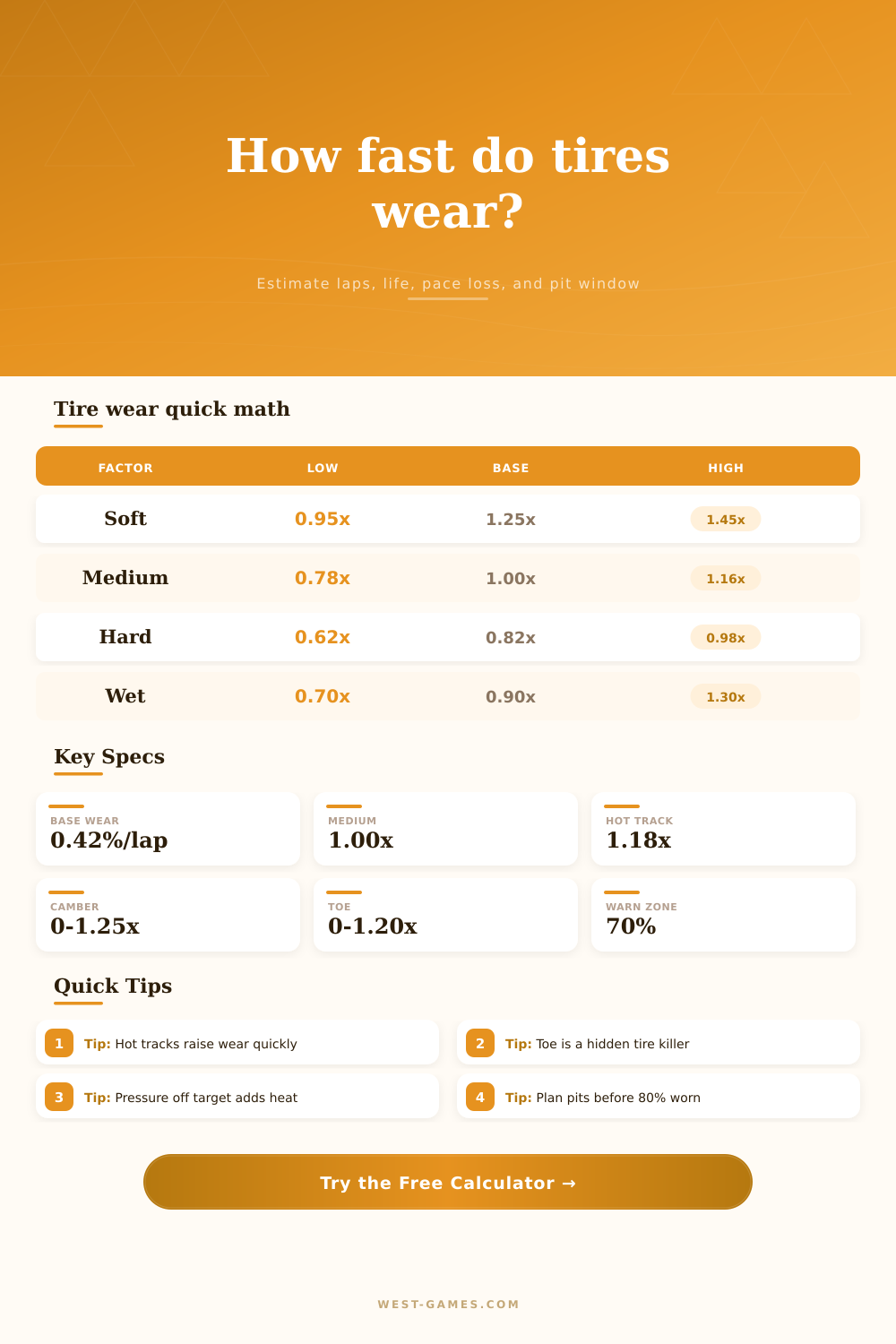 Tire Wear Calculator