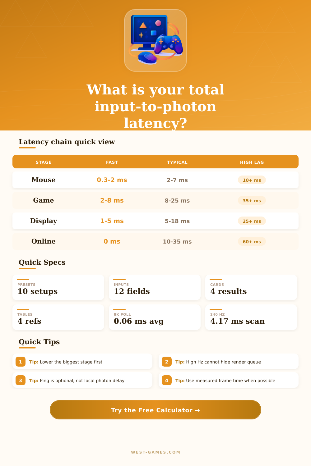Total System Latency Calculator