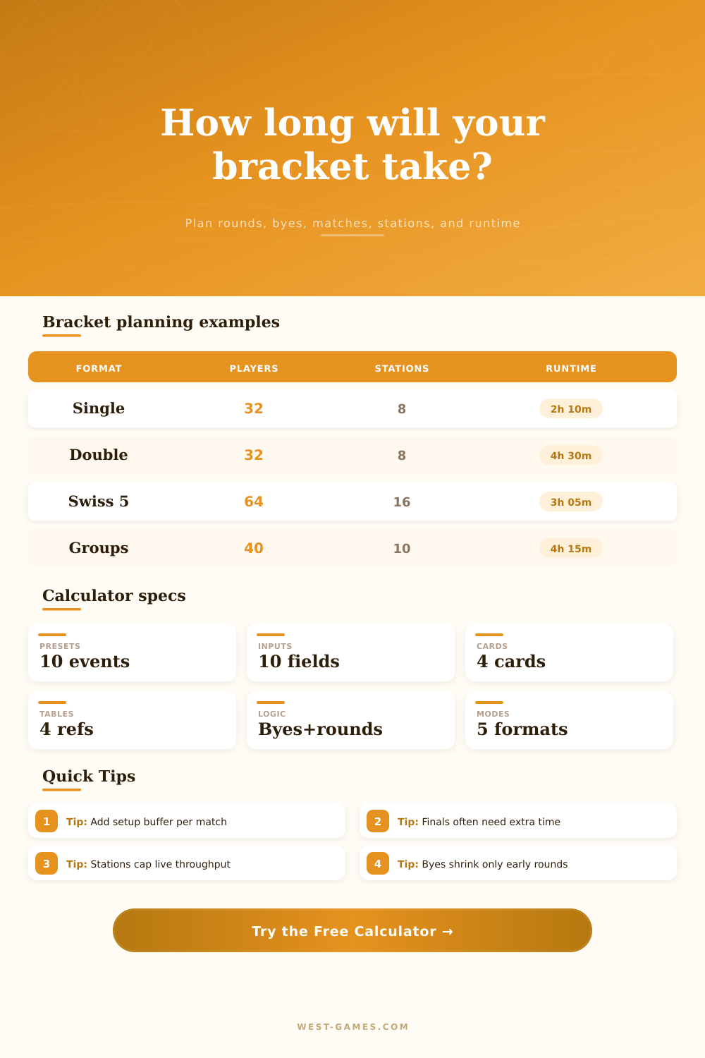 Tournament Bracket Calculator