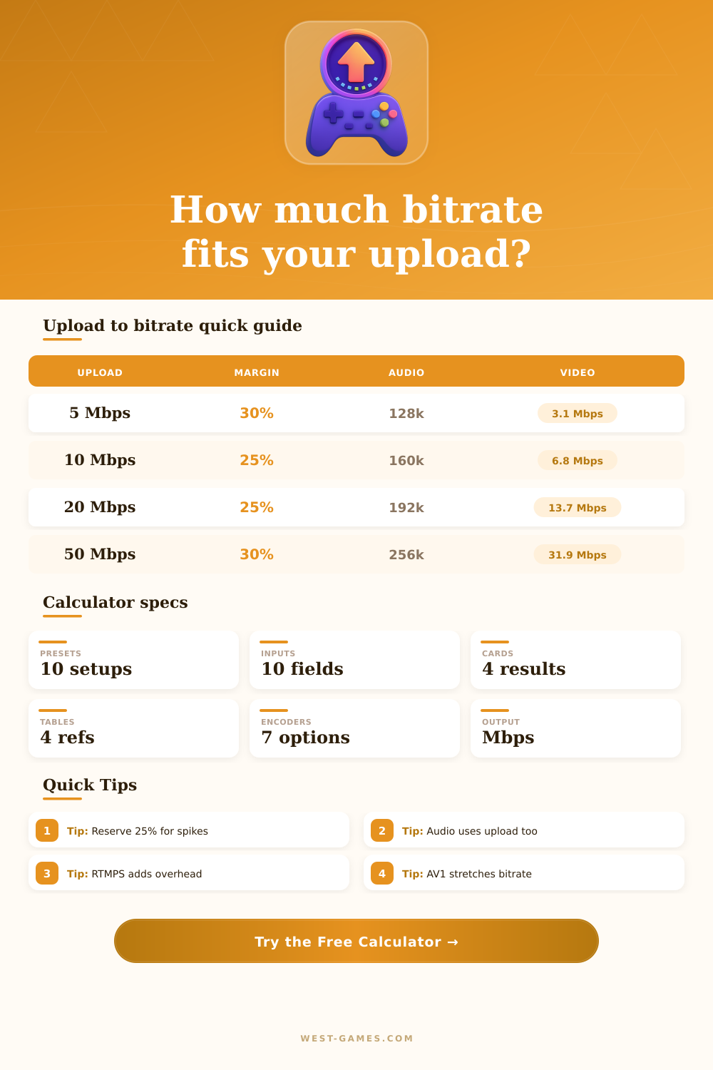 Upload Speed to Bitrate Calculator
