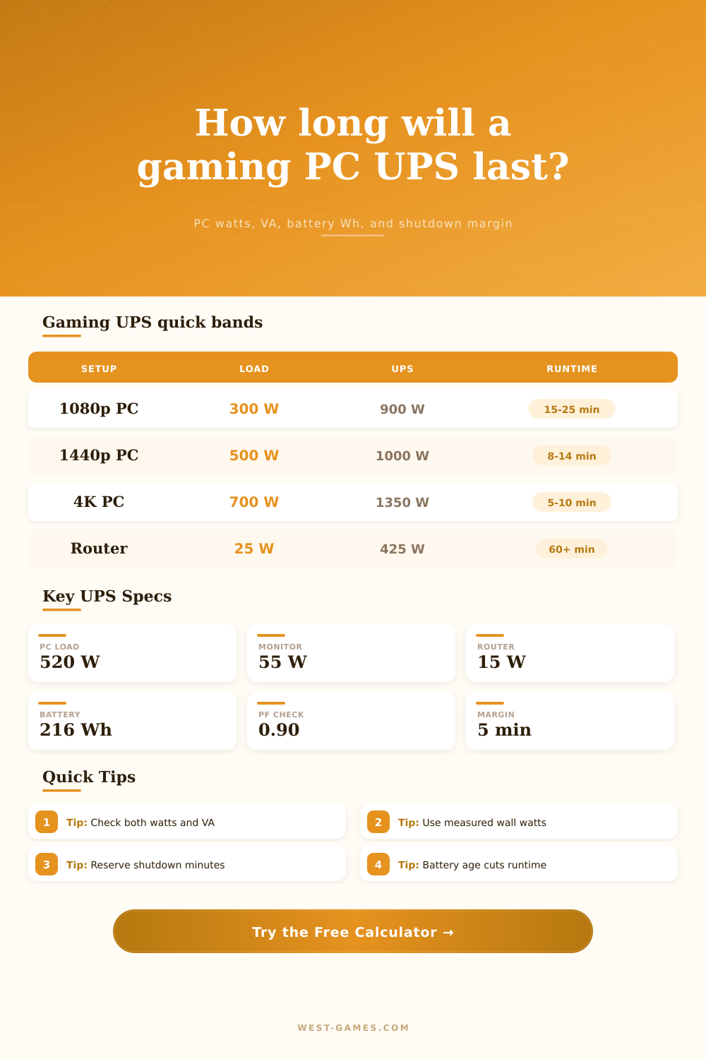 UPS Runtime Calculator for Gaming PC
