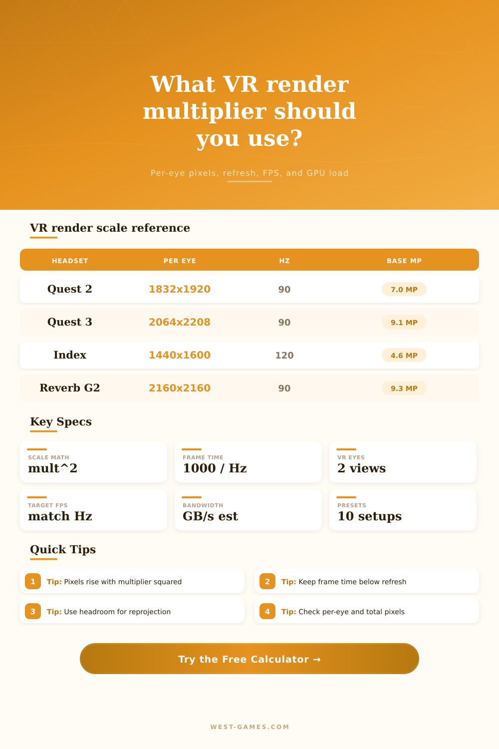 VR Render Resolution Multiplier Calculator
