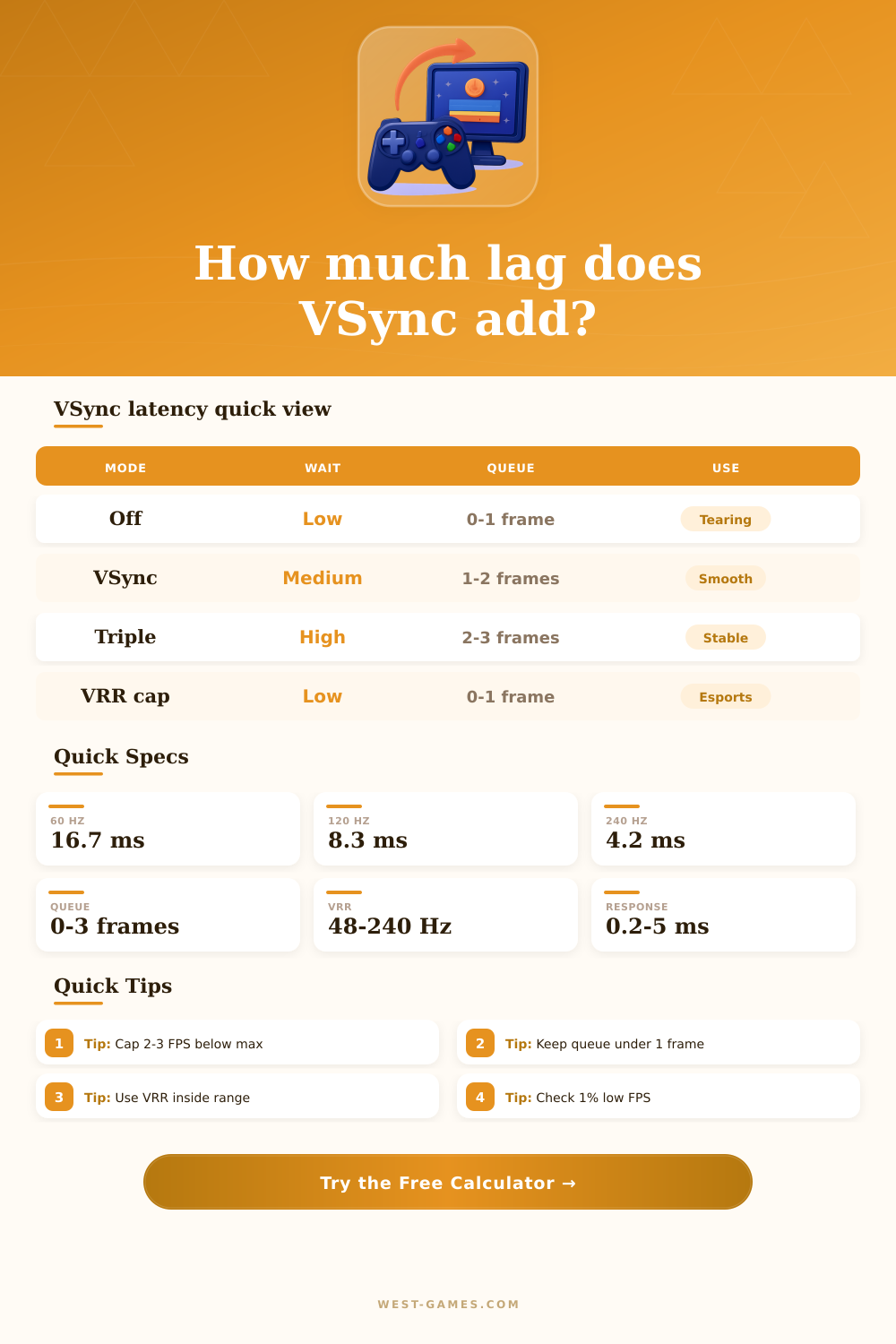 VSync Latency Calculator