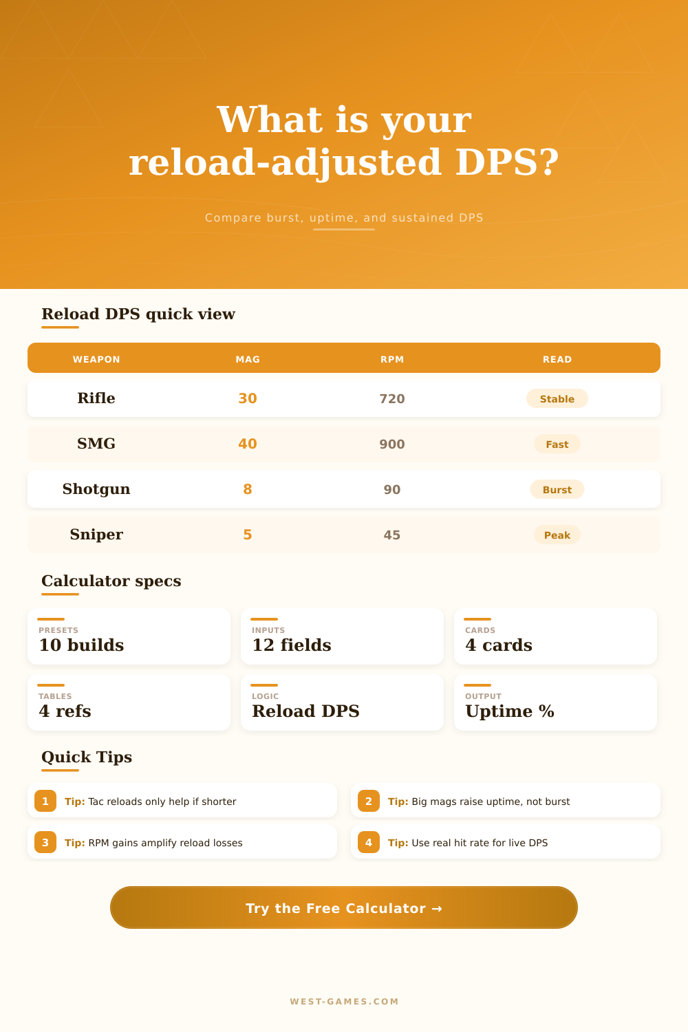 Weapon Reload DPS Calculator