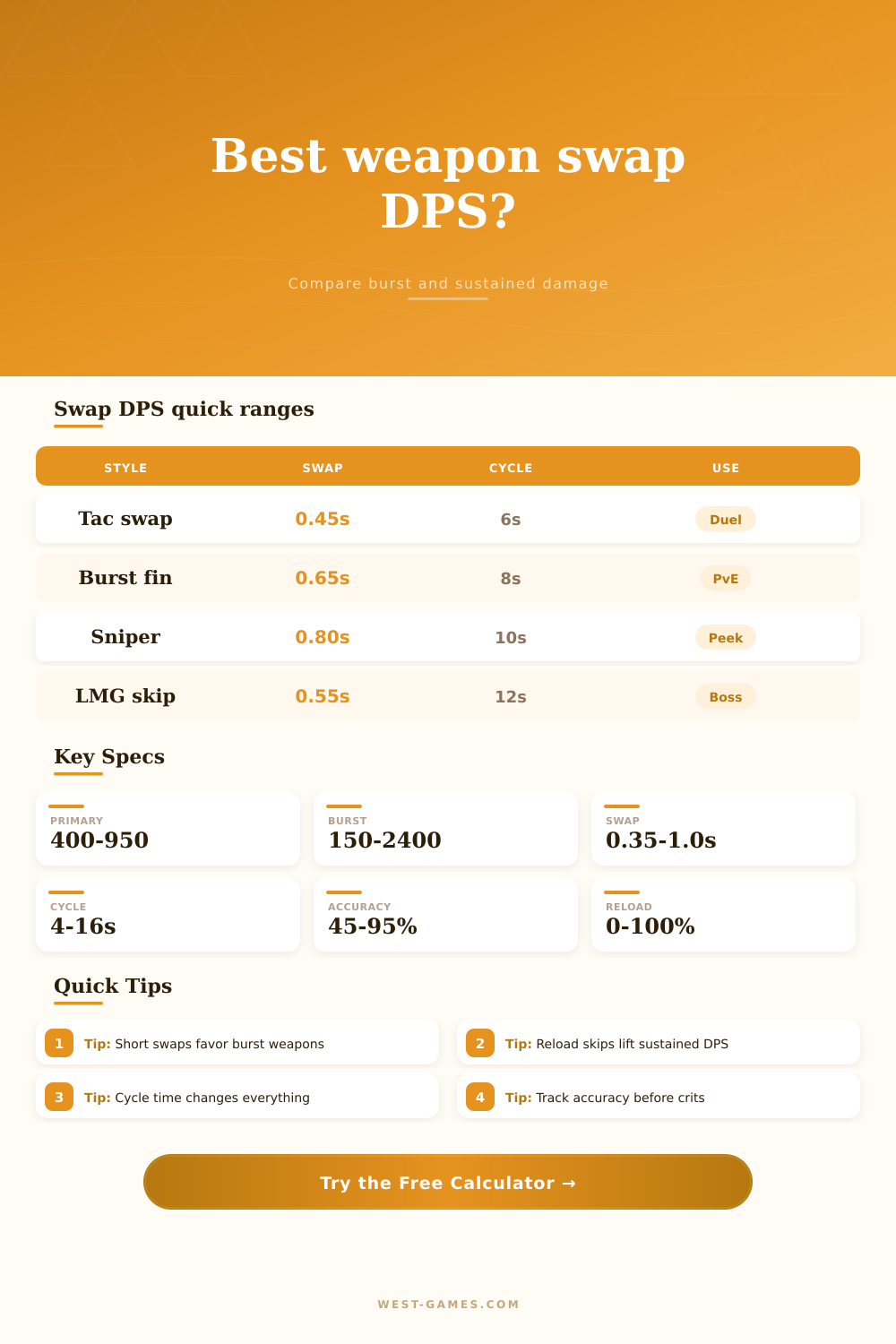 Weapon Swap DPS Calculator for Gaming Loadouts