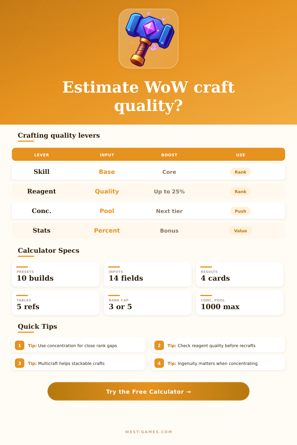 WoW Crafting Quality Calculator