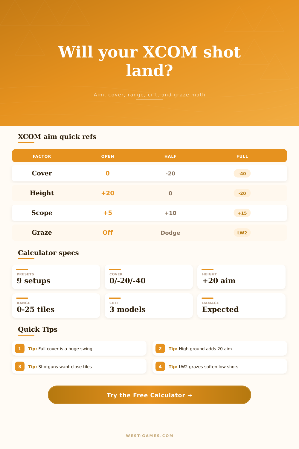 XCOM Hit Chance Calculator
