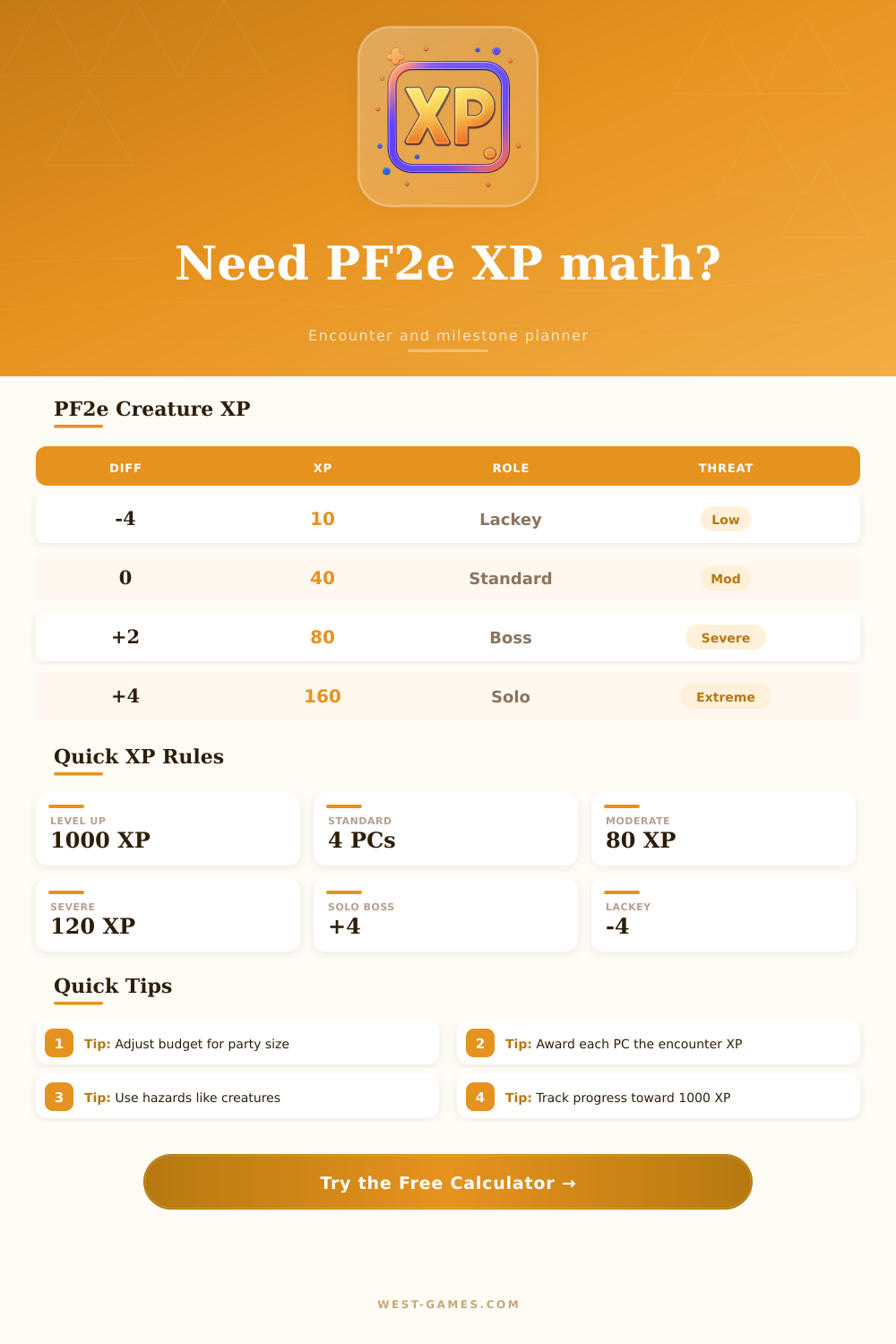 XP Calculator PF2e for Encounters and Milestones