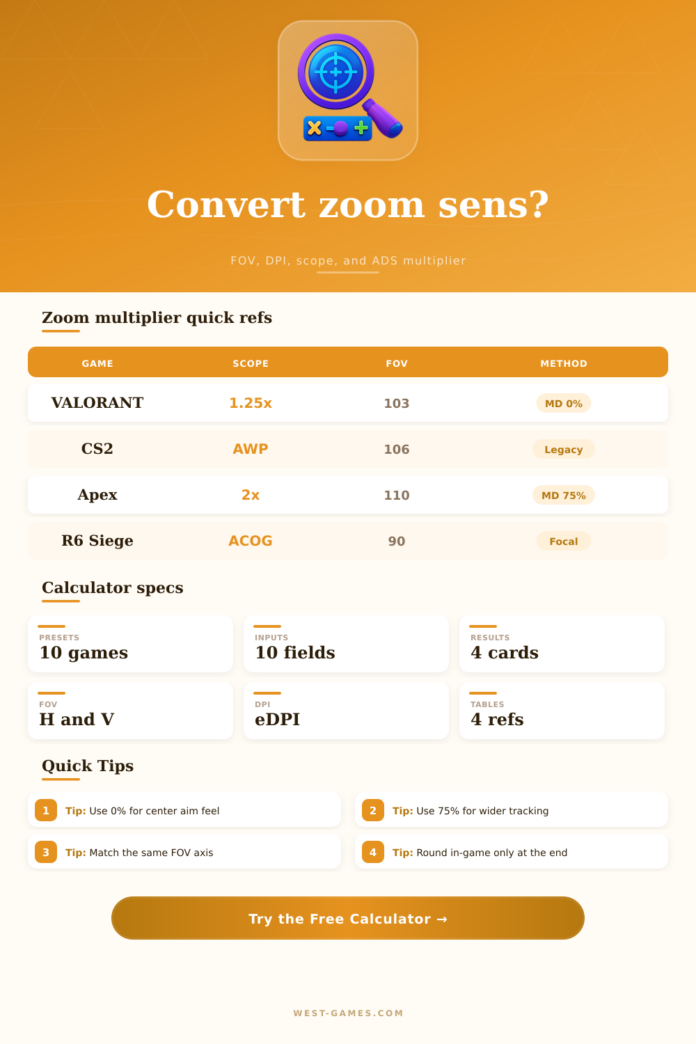 Zoom Sensitivity Multiplier Calculator